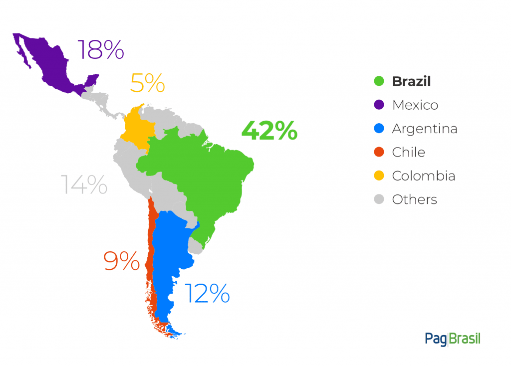 Brazil hot trends: The boost of ecommerce in 2020 and forecast - ThePaypers